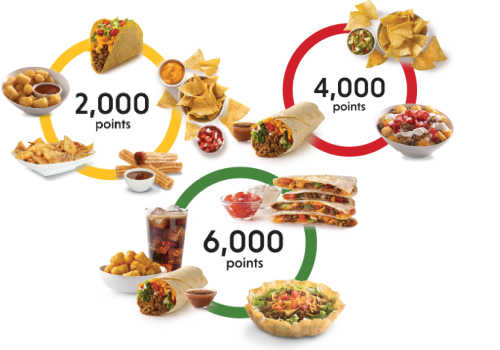 Redeem for FREE Food when you get 2000 , 4000 or 6000 points