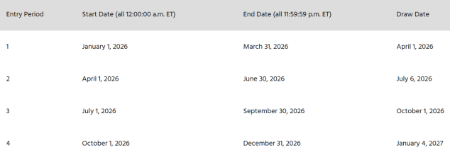 Scotties Contest: Win a 1-Year Supply of Household Paper Products | Canadian Free Stuff Scotties Contest: Win a 1-Year Supply of Household Paper Products | Scotties Contest,winwithscotties